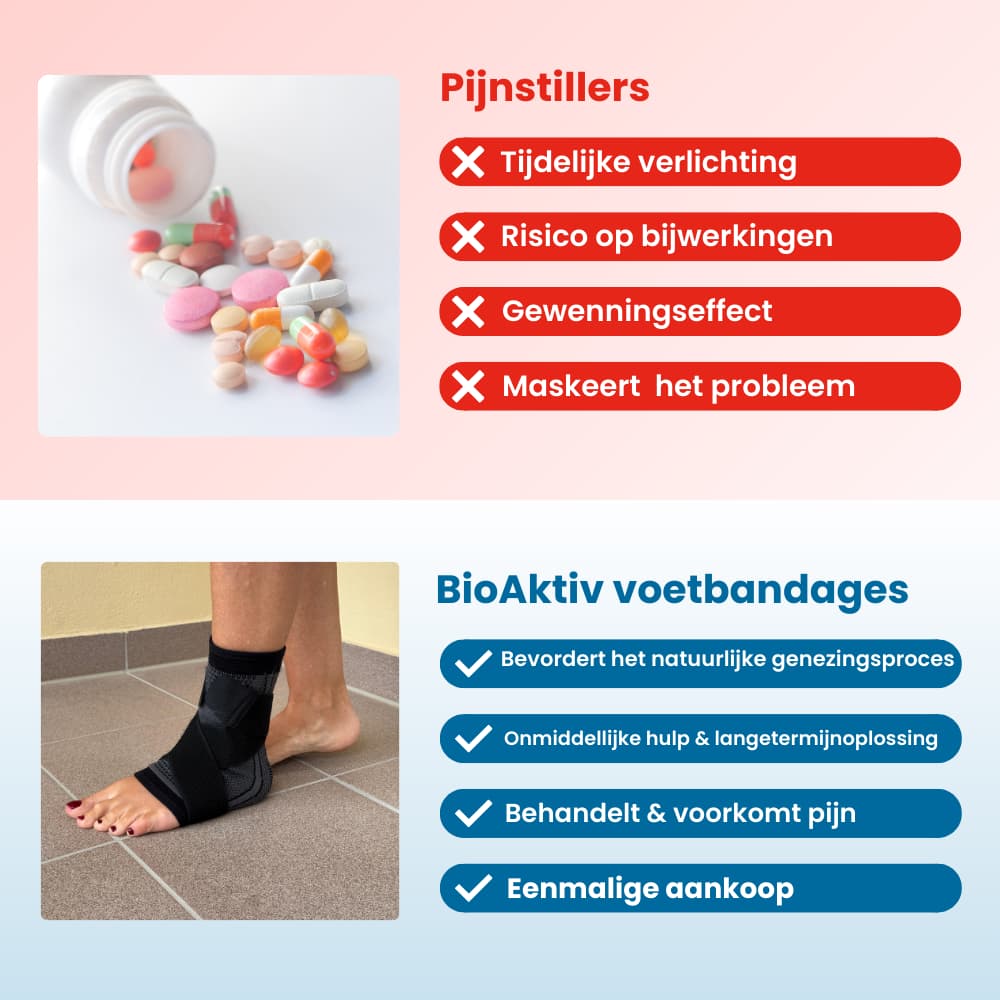 BioAktiv | Voetverband