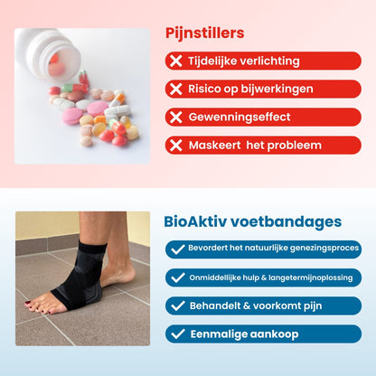 BioAktiv | Voetverband